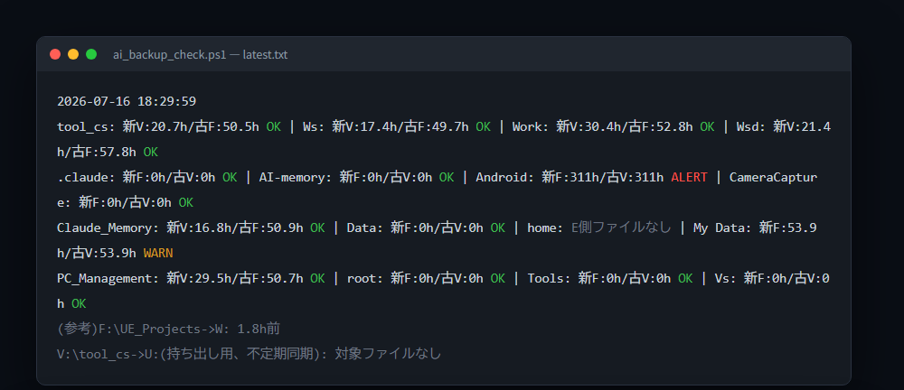 バックアップ鮮度確認ツールの出力(実データ)