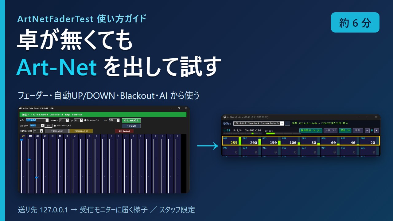 ArtNetFaderTest 使い方ガイド