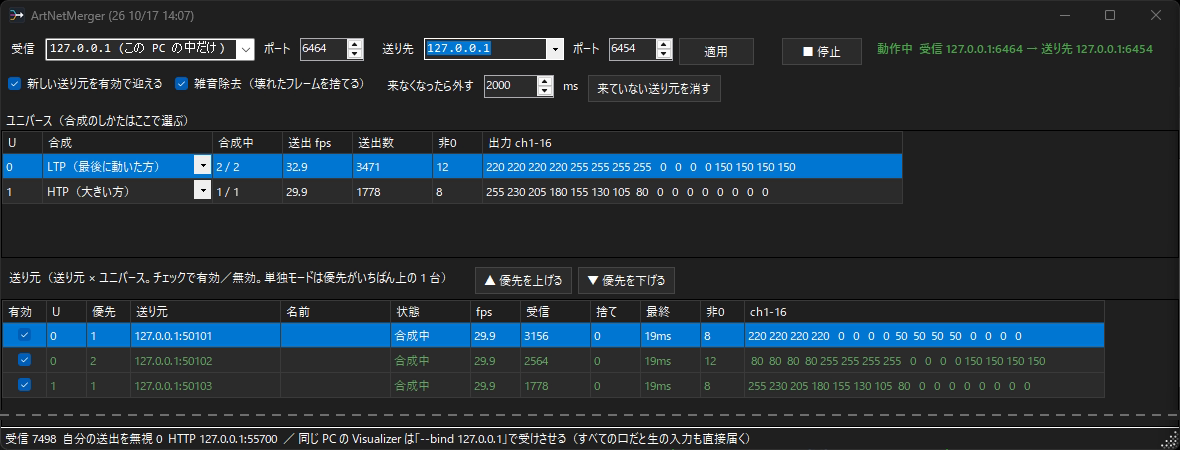 U0 を LTP にした状態