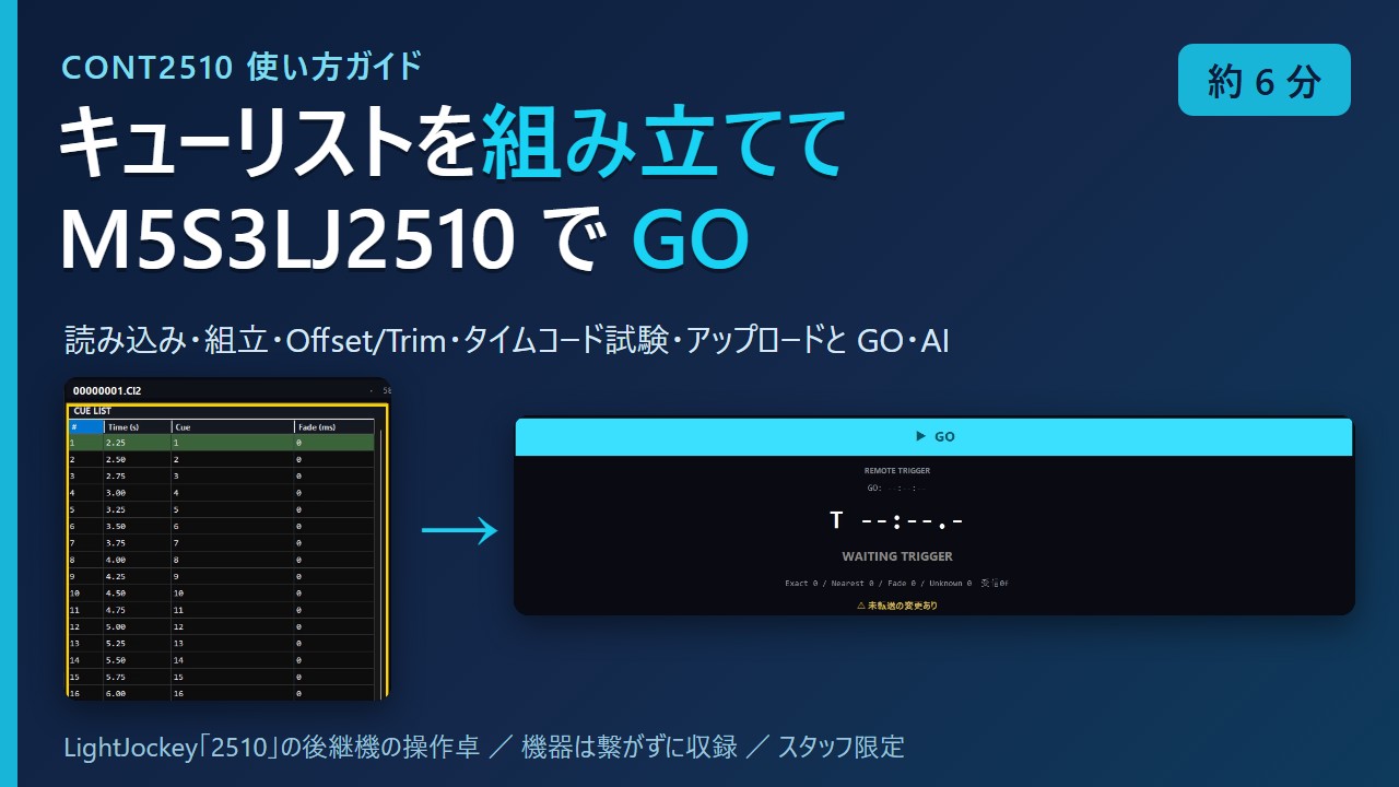 CONT2510 使い方ガイド