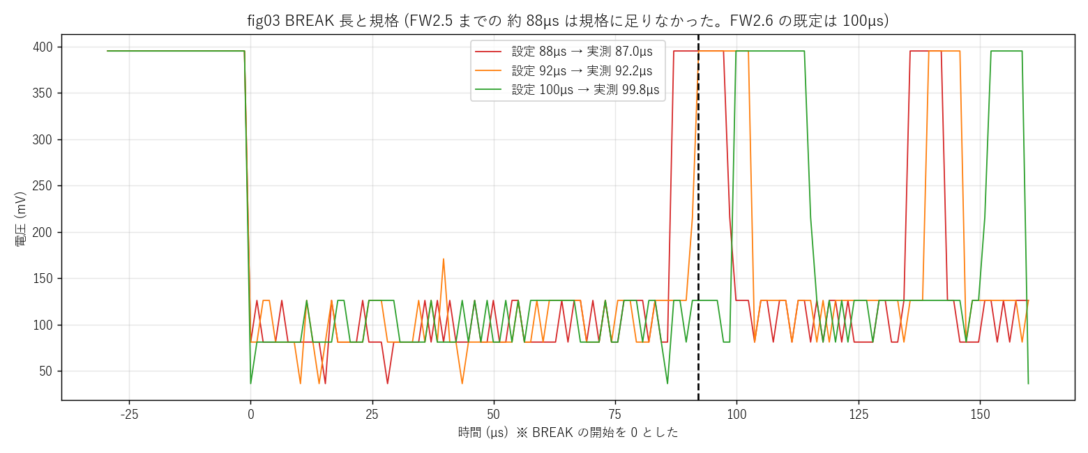 BREAK長と規格