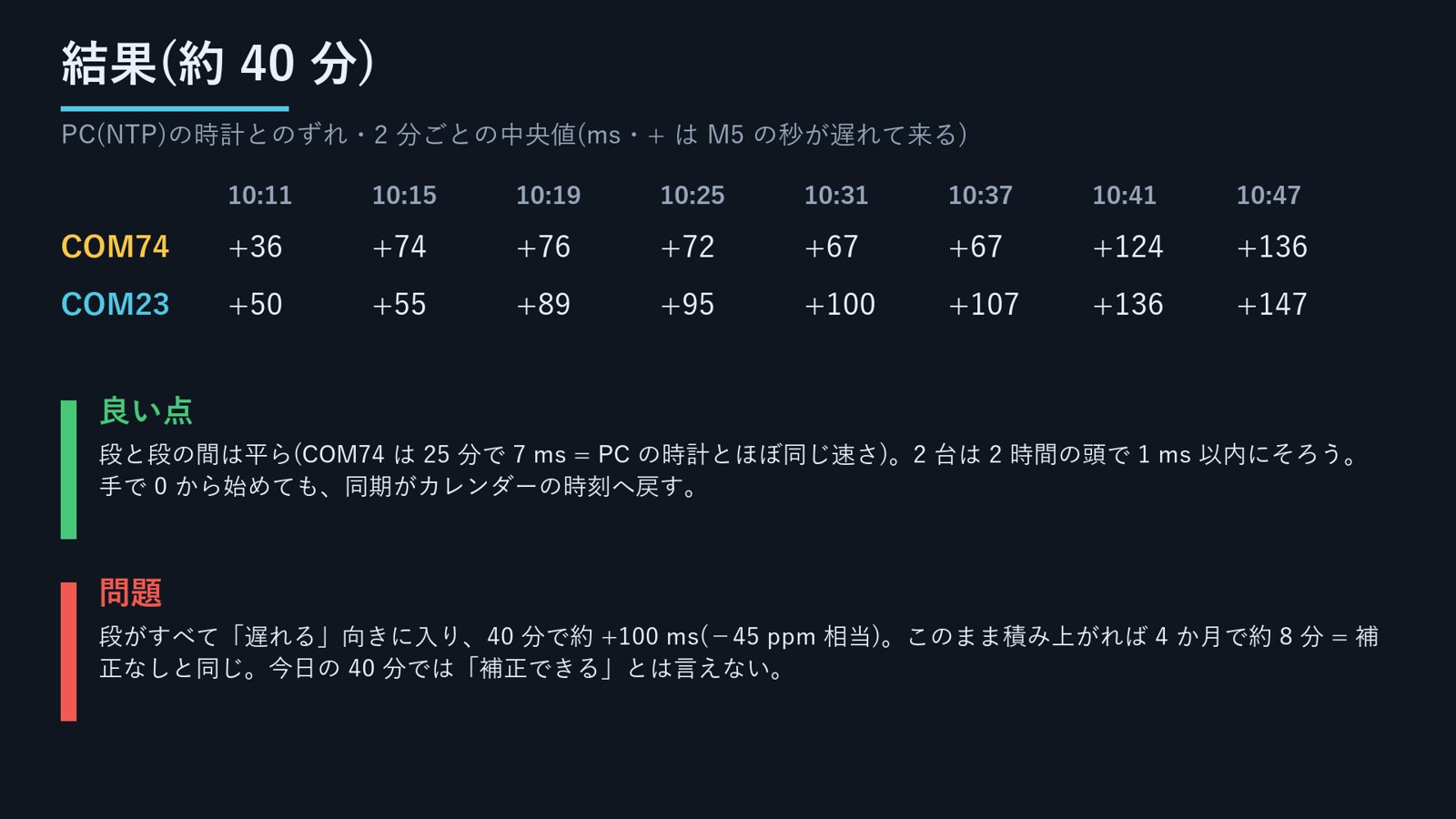 良い点と問題