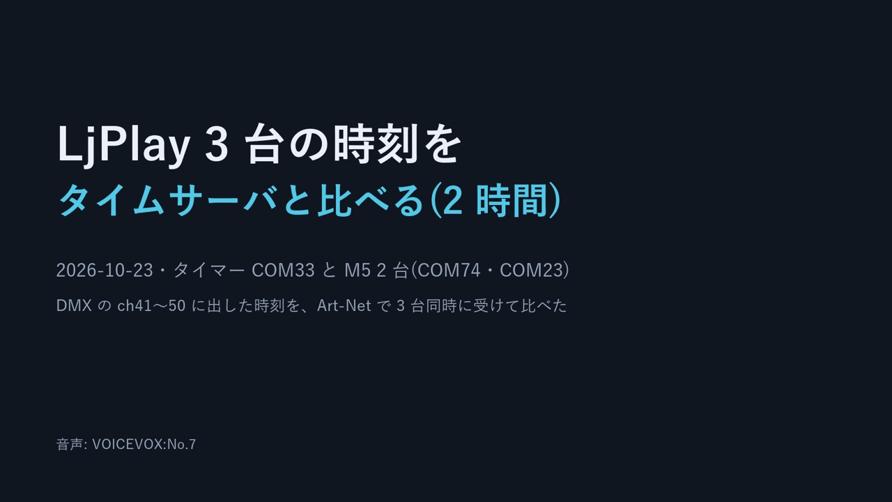 LjPlay 3 台の時刻をタイムサーバと比べる ― 動画