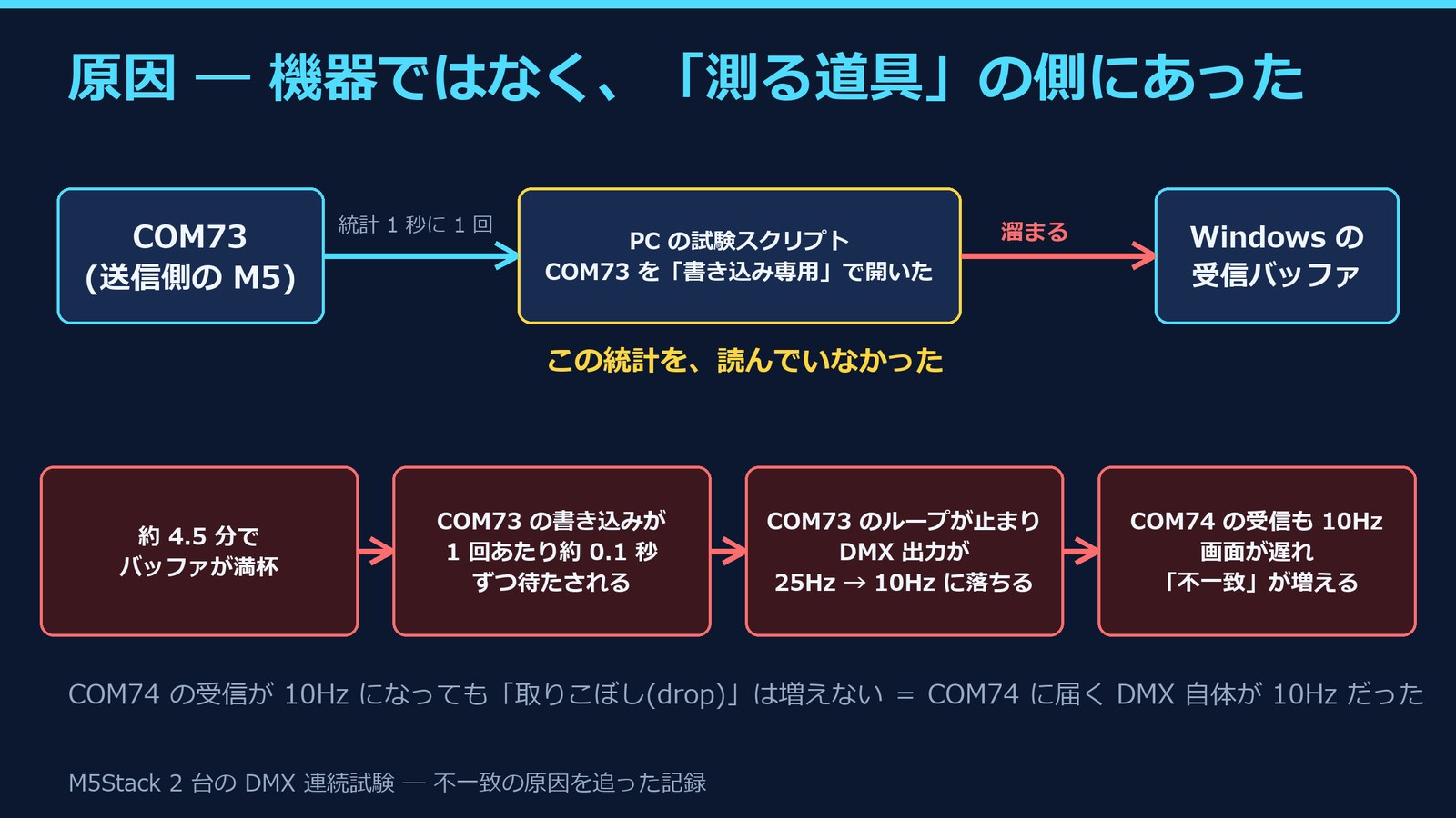 原因の図