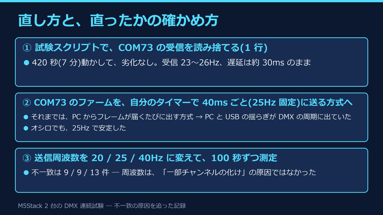 直し方