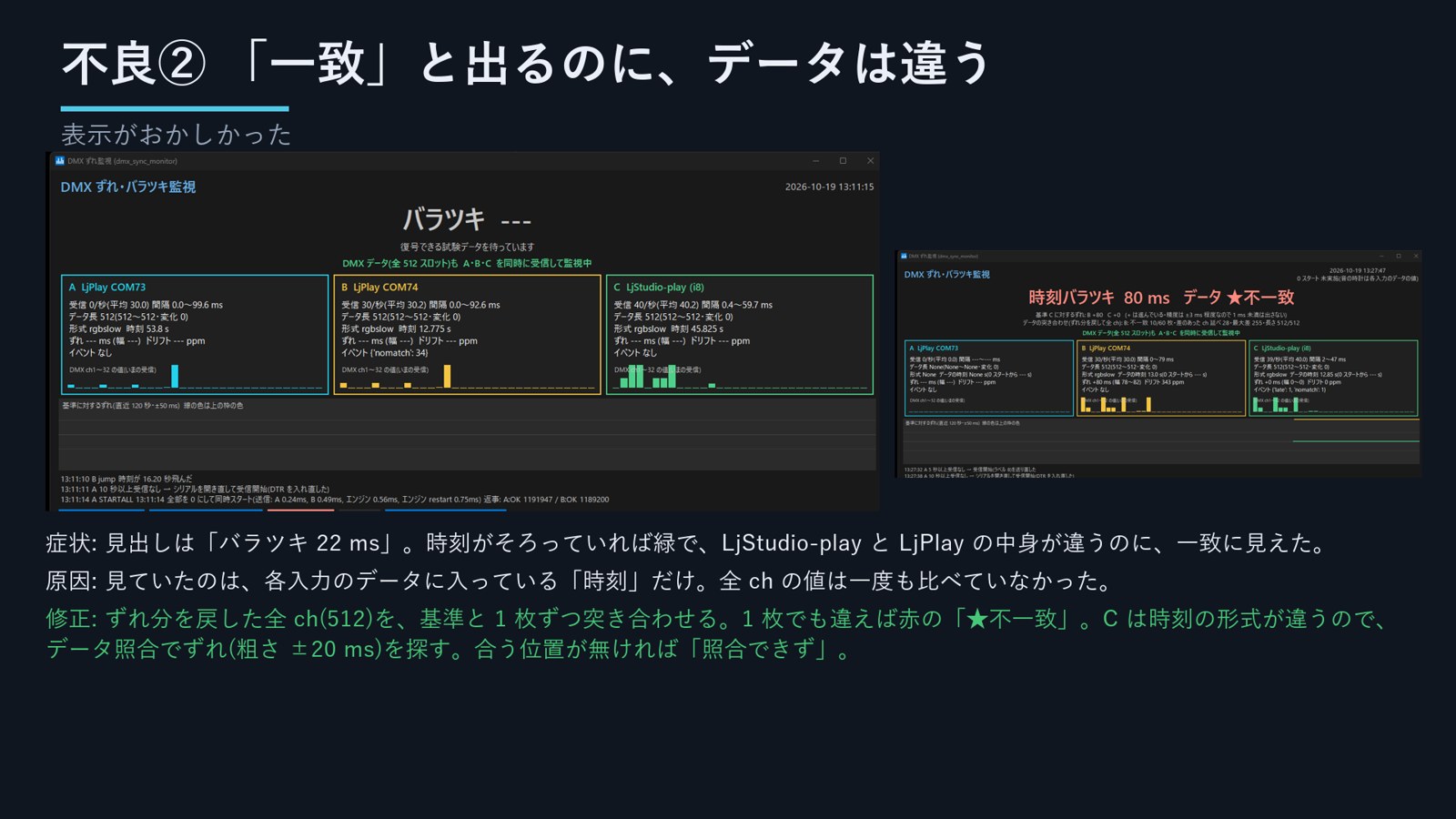 修正後の表示。見出しに「データ ★不一致」。下に全 ch の突き合わせ結果。