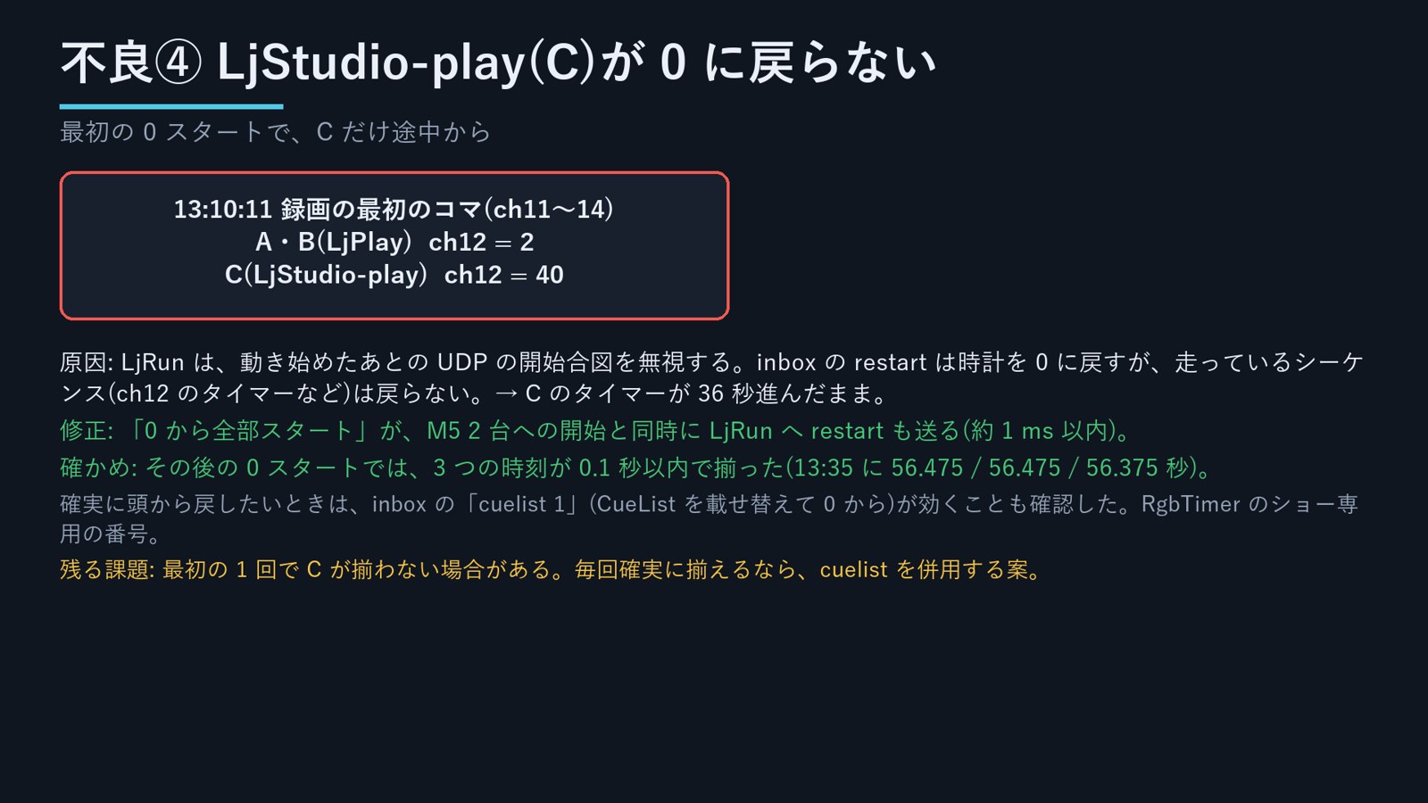 最初の 0 スタートで、C だけ途中から(ch12 のタイマーが 36 秒進んでいた)。