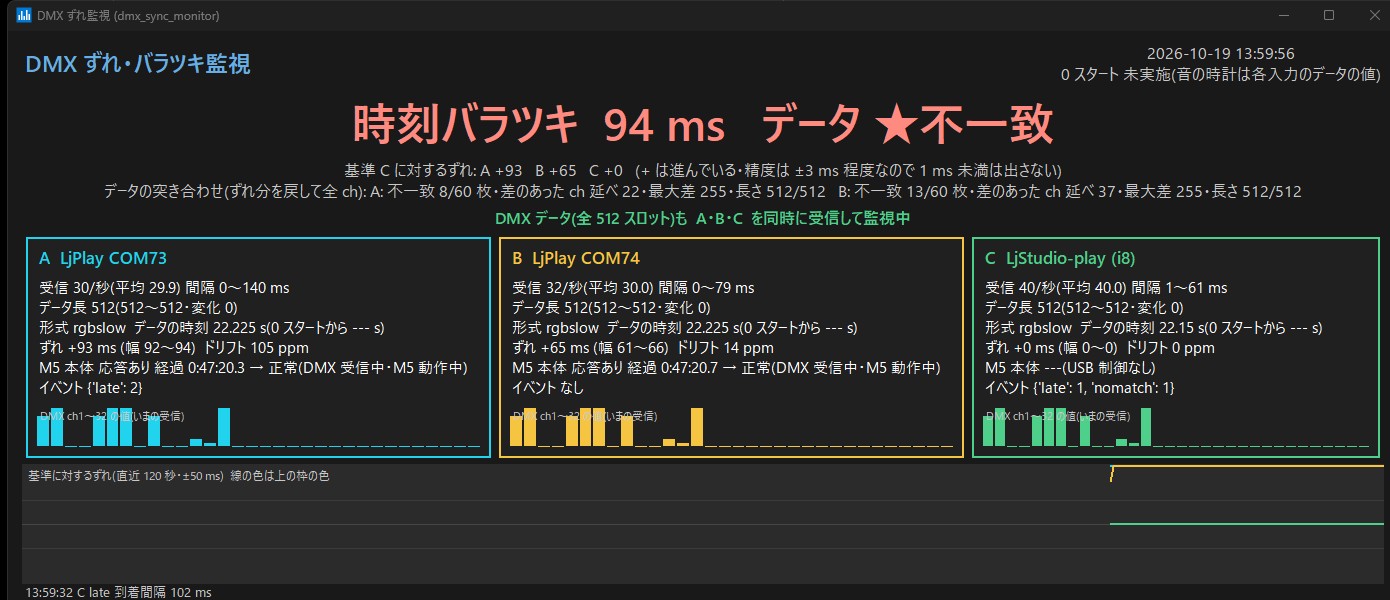 各枠の「M5 本体」の行: 応答あり・経過時間・診断(正常/受信機の停止/M5 側を疑う)