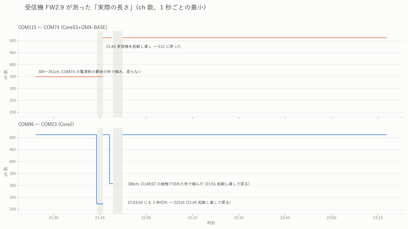 実際の長さ